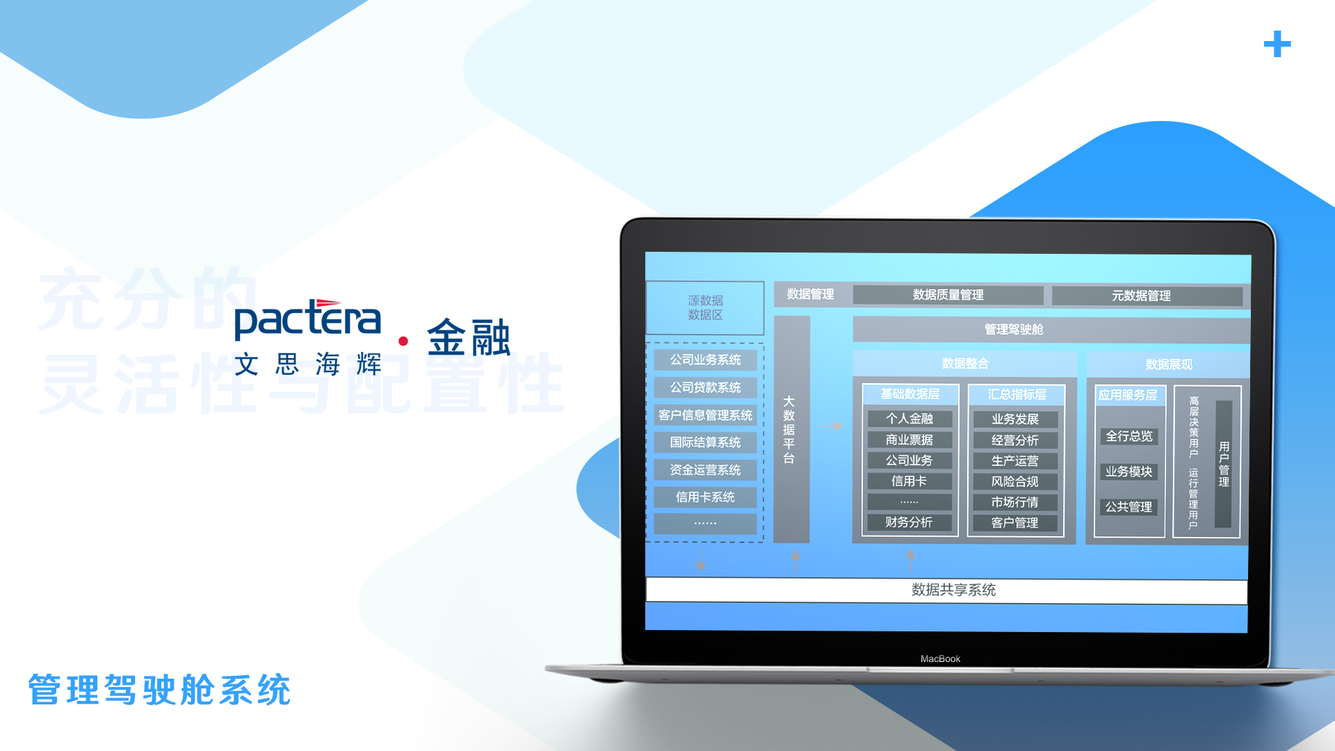 “决策支持”落地！文思海辉金融推出管理驾驶舱系统