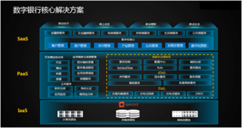 文思海辉数字银行核心解决方案亮相2017华为Connect大会