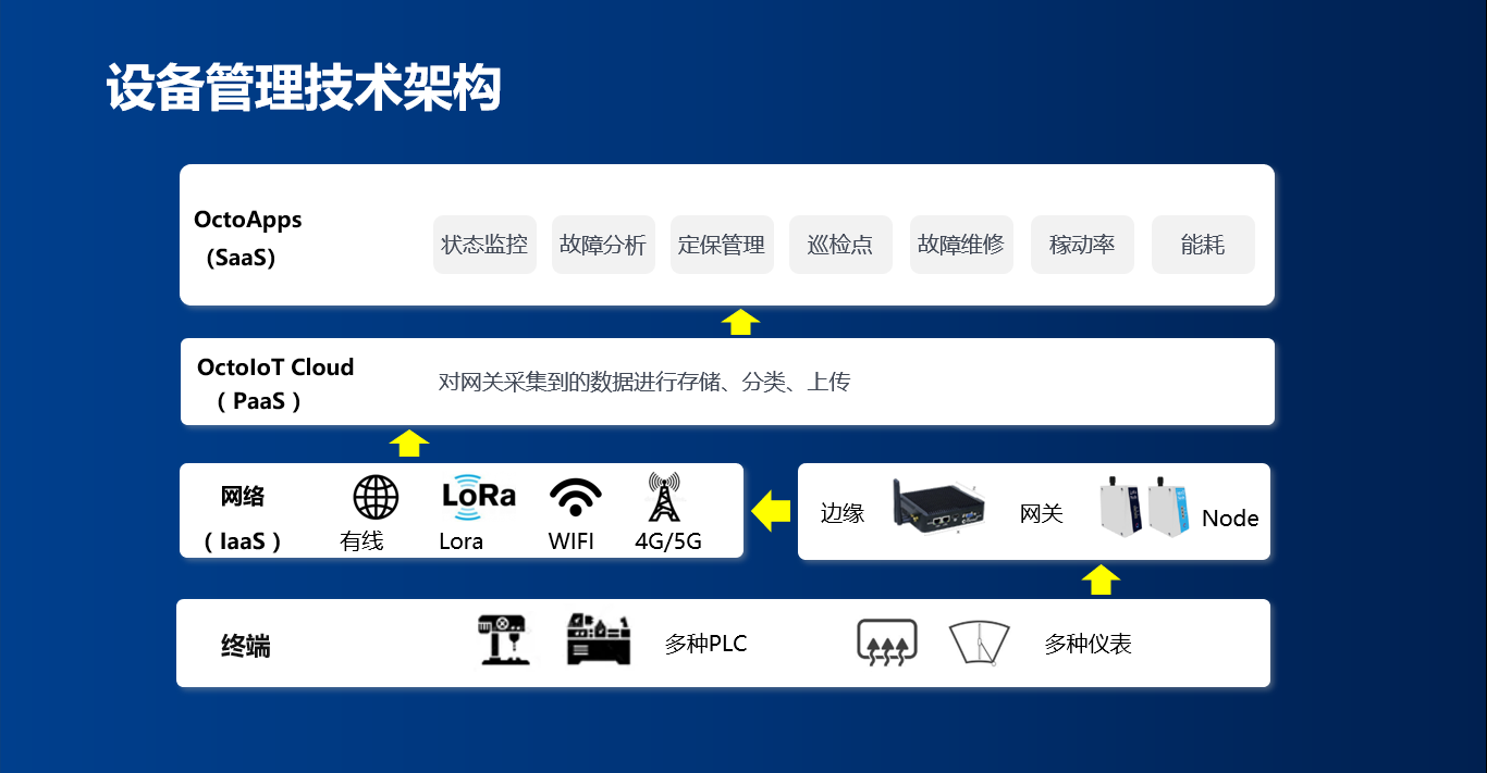  “疫”外引燃云服务 文思海辉OctoApps的亮剑与突围