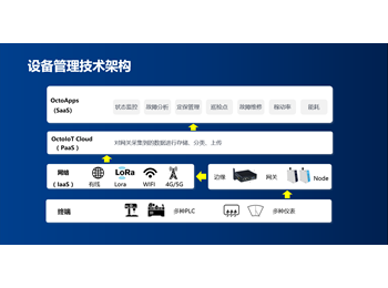  “疫”外引燃云服务 文思海辉OctoApps的亮剑与突围