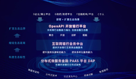 开放共享 拥抱未来——文思海辉金融连续中标多个开放银行项目